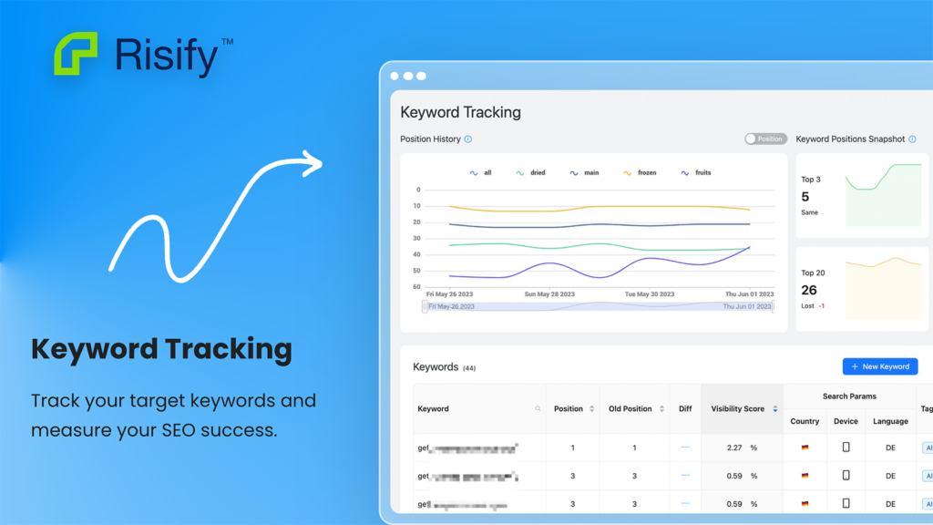 Risify Keyword Tracking